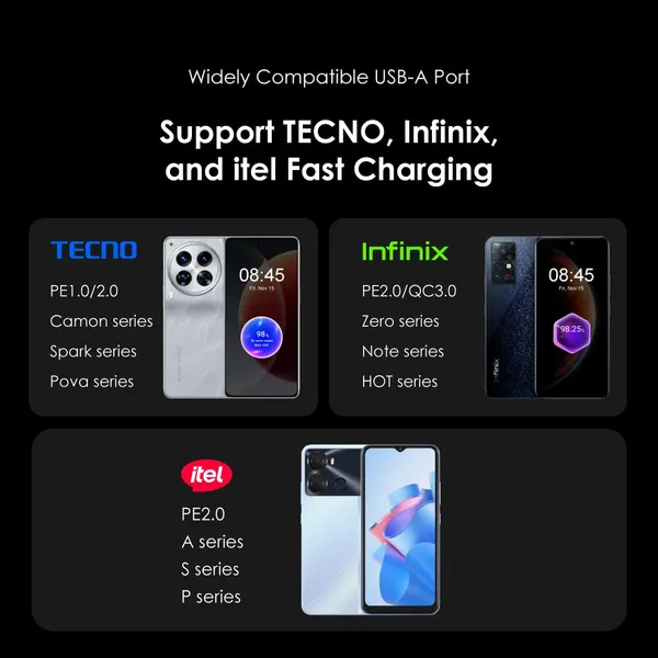 oraimo PowerGaN 33 Pro 33W GaN Wall Charger