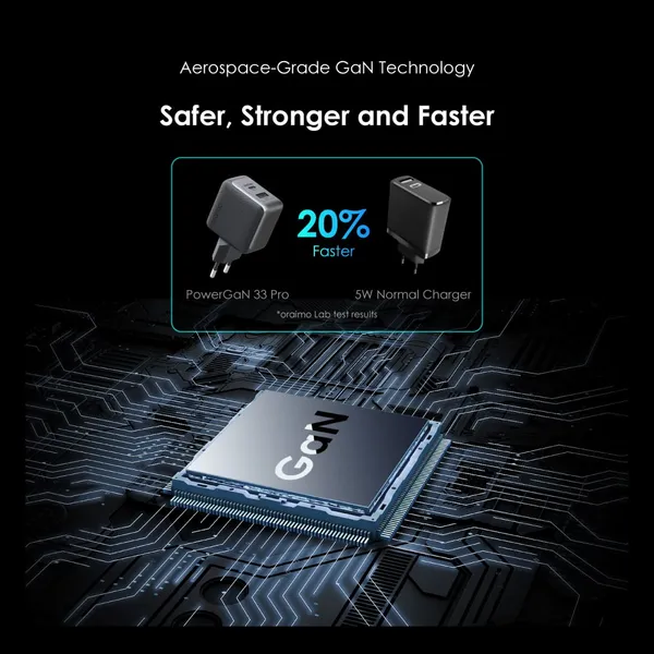 oraimo PowerGaN 33 Pro 33W GaN Wall Charger