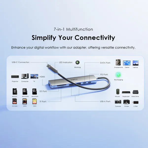 oraimo PowerTrans Hub USB-C 7 en 1 Adaptateur multifonctionnel Station d'accueil