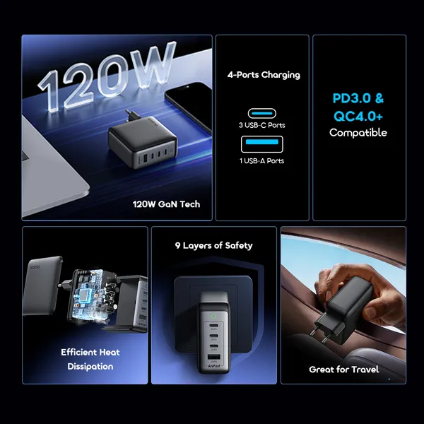 oraimo HyperGaN C120F 120W GaN 4-Ports Charger