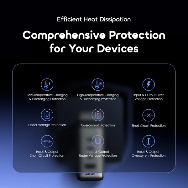 oraimo HyperGaN C120F 120W GaN 4-Ports Charger