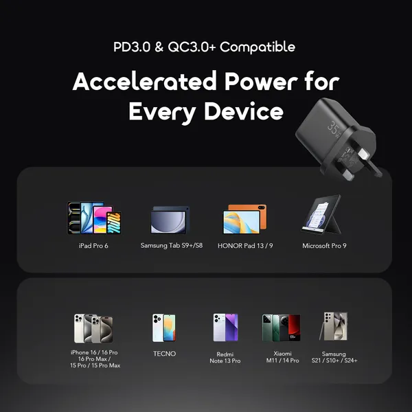 oraimo PowerGaN 351 35W GaN Ultra Fast Charger Kit