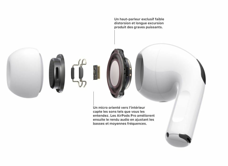 Écouteurs Bluetooth pour Android iPhone Extra Bass