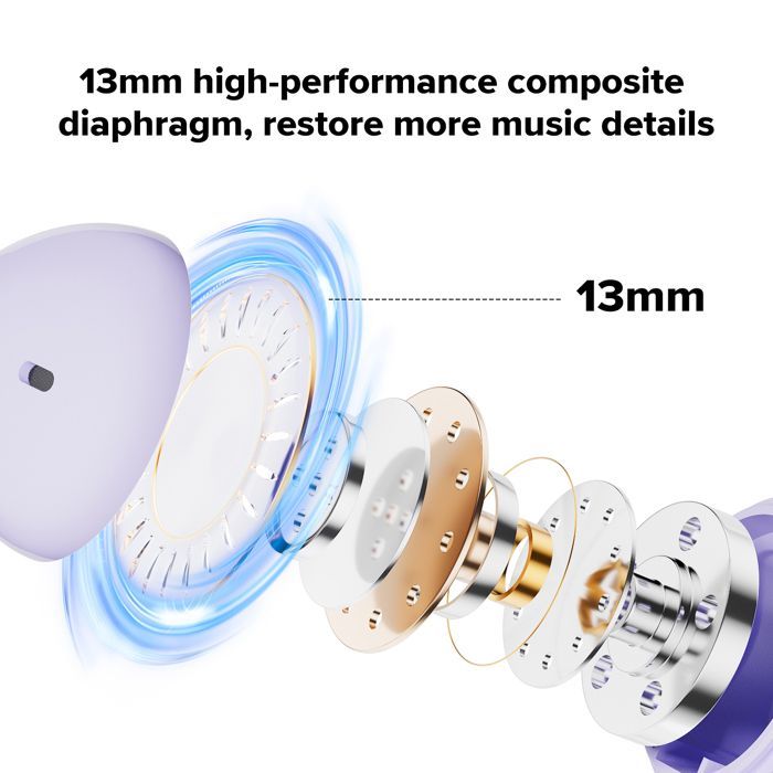 Image de Écouteurs intra-auriculaires Bluetooth Realfit F1, Type-C Couleur : Violet - Unbranded