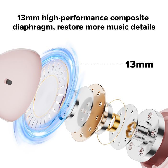 Image de Écouteurs intra-auriculaires Bluetooth Realfit F1, Type-C Couleur : Rose - Unbranded