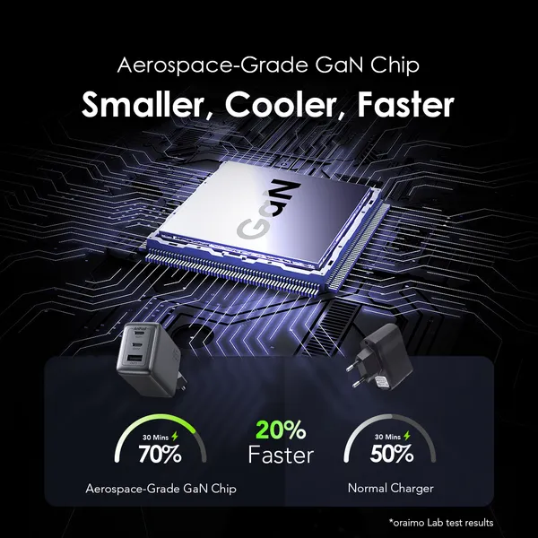 Image de oraimo HyperGaN 65 65W Kit de Chargeur mural
