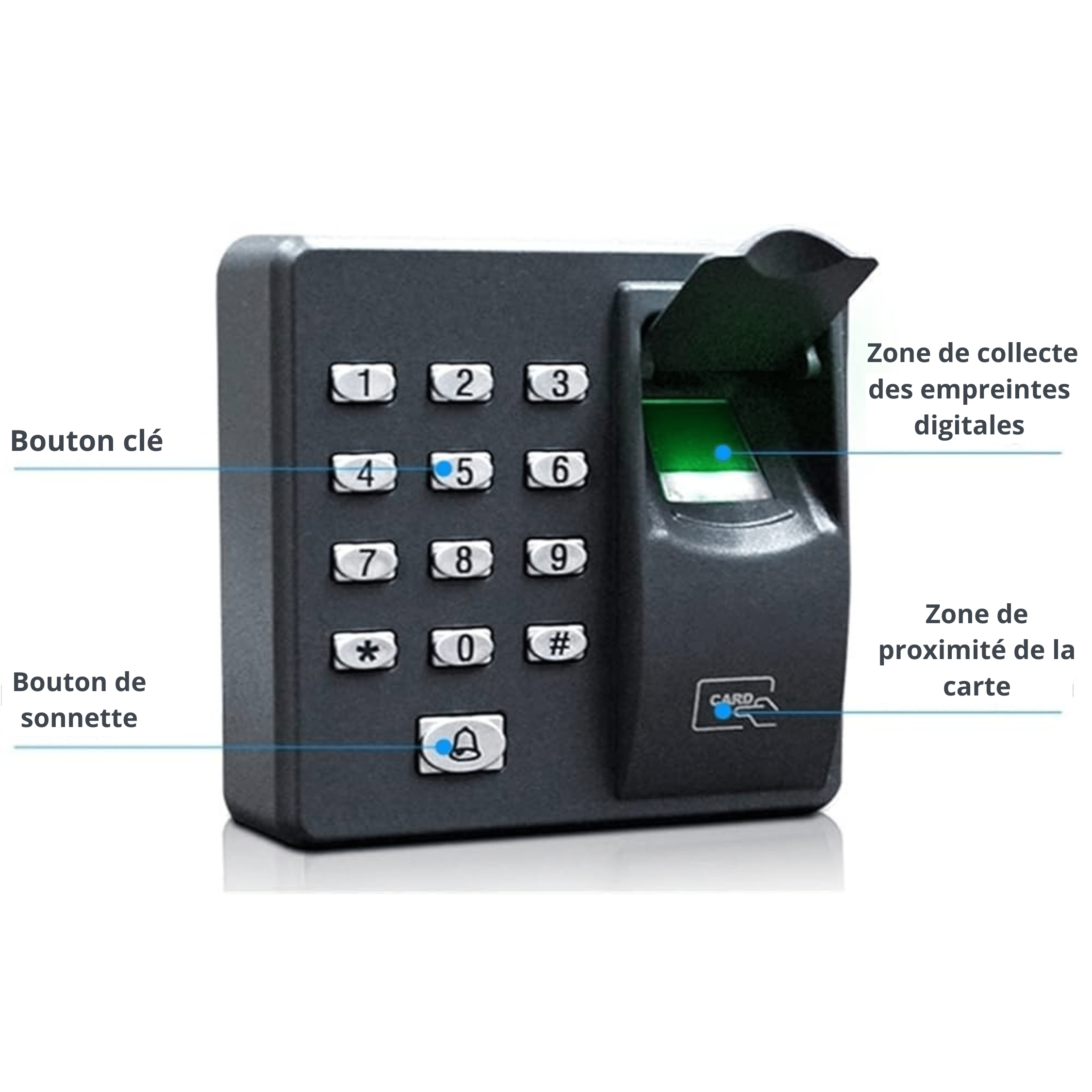Pack Contrôle D'accès Empreintes + Badges