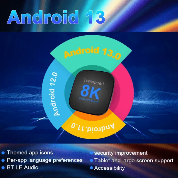 Image de TV Box ANDROID 13 64GB ROM 4GB RAM Double Wifi Avec TV Apps 8K BT5.0 - Unbranded